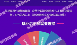 济南短视频代运营,打造爆款内容，助力品牌腾飞